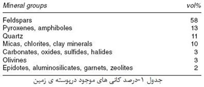 مواد خام مورد استفاده در صنعت سرامیک (2)